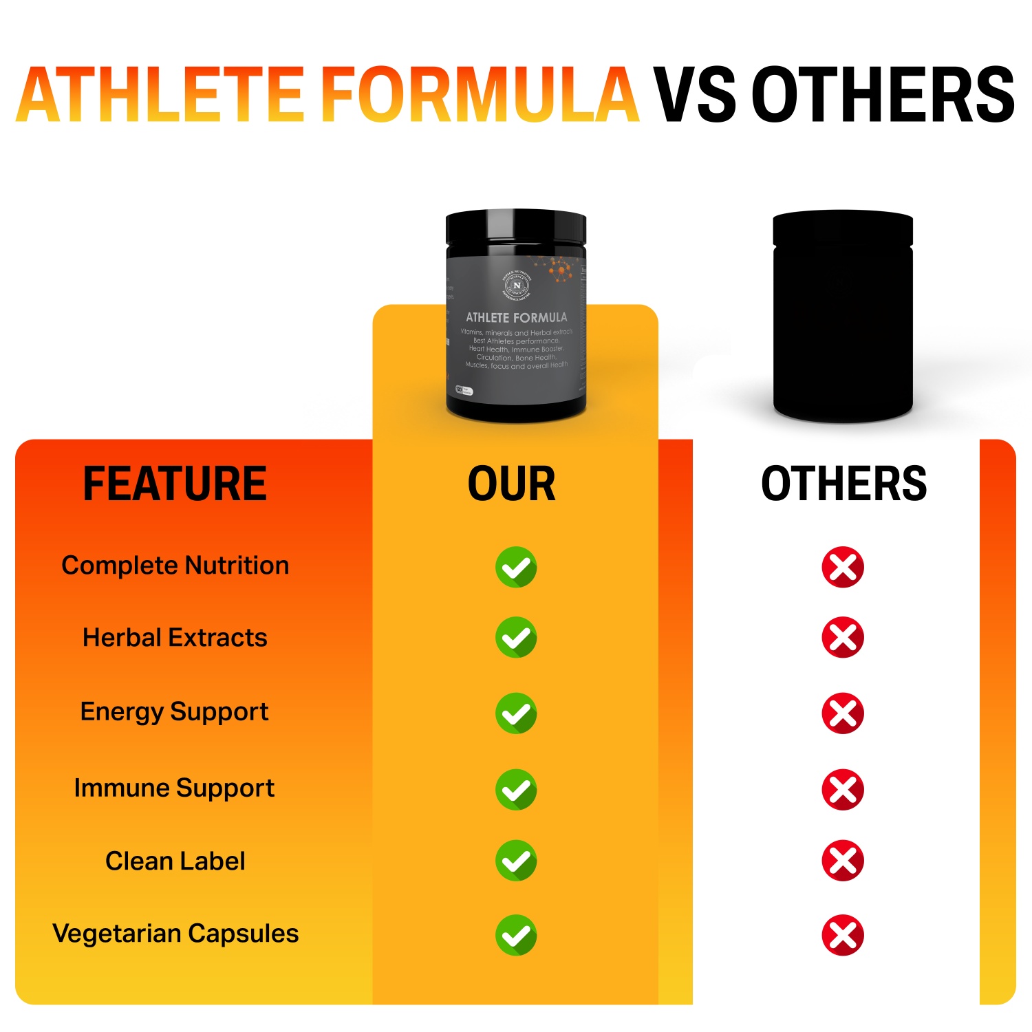 NUPACK Athlete Formula Multivitamin - Image 7