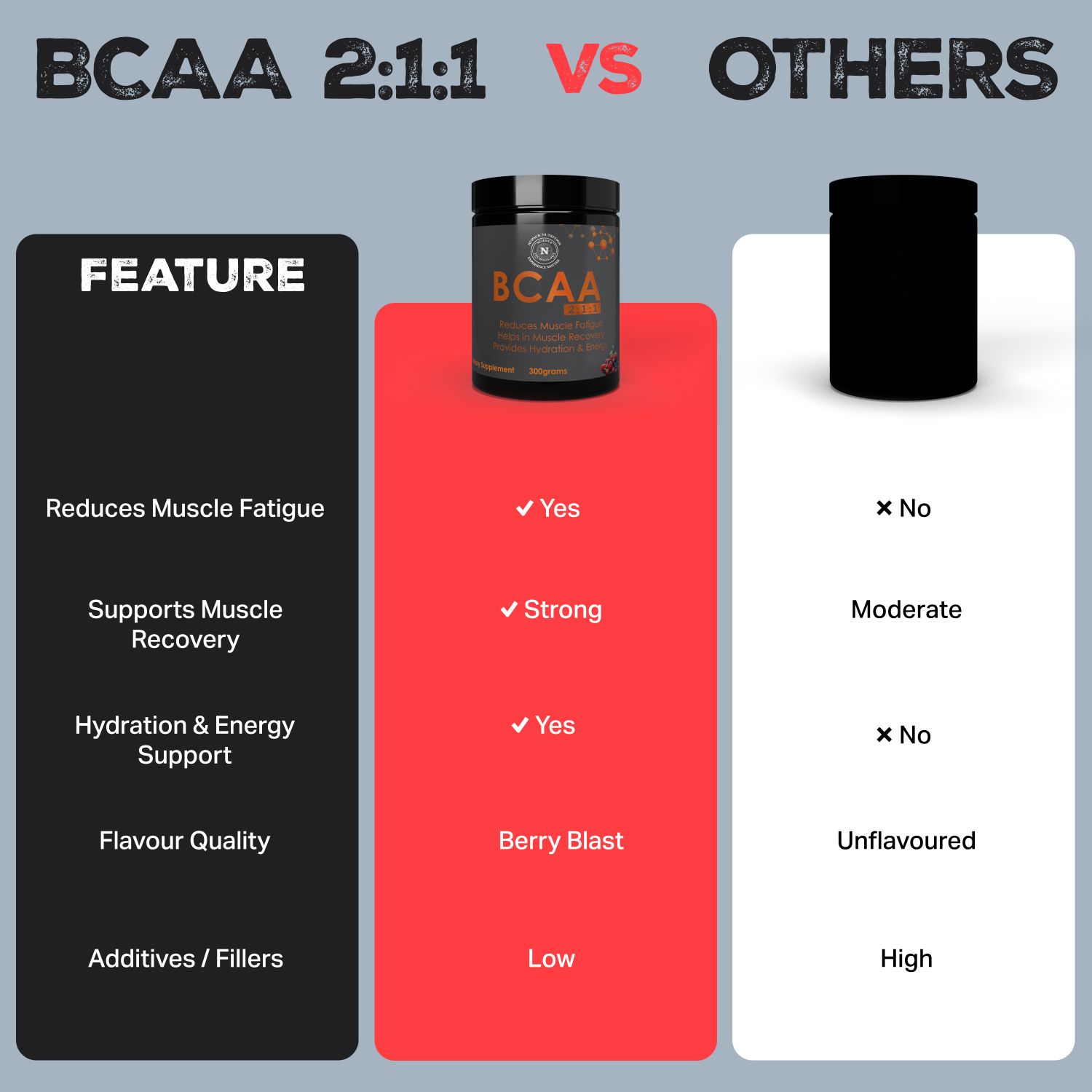 NUPACK BCAA Berry Blast Powder - Image 7