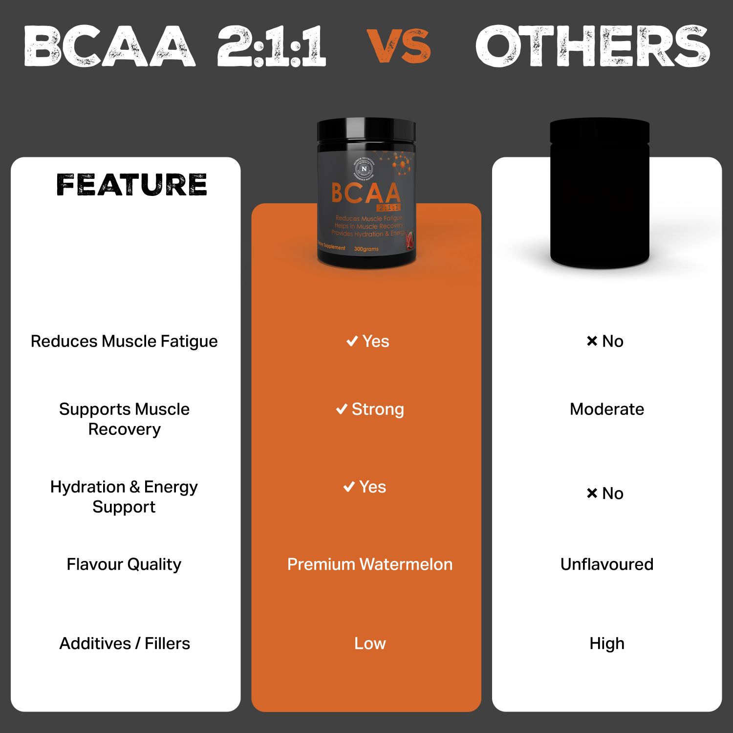 NUPACK BCAA Water Mellon Powder - Image 7