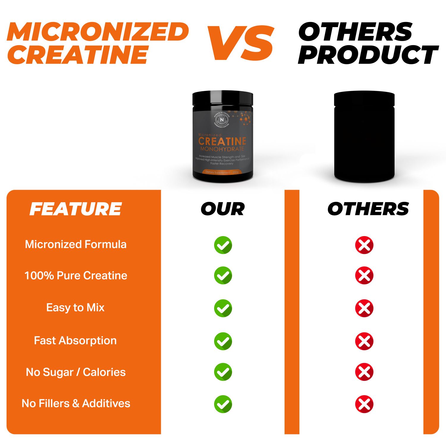 NUPACK Micronized Creatine Monohydrate Powder - Image 7